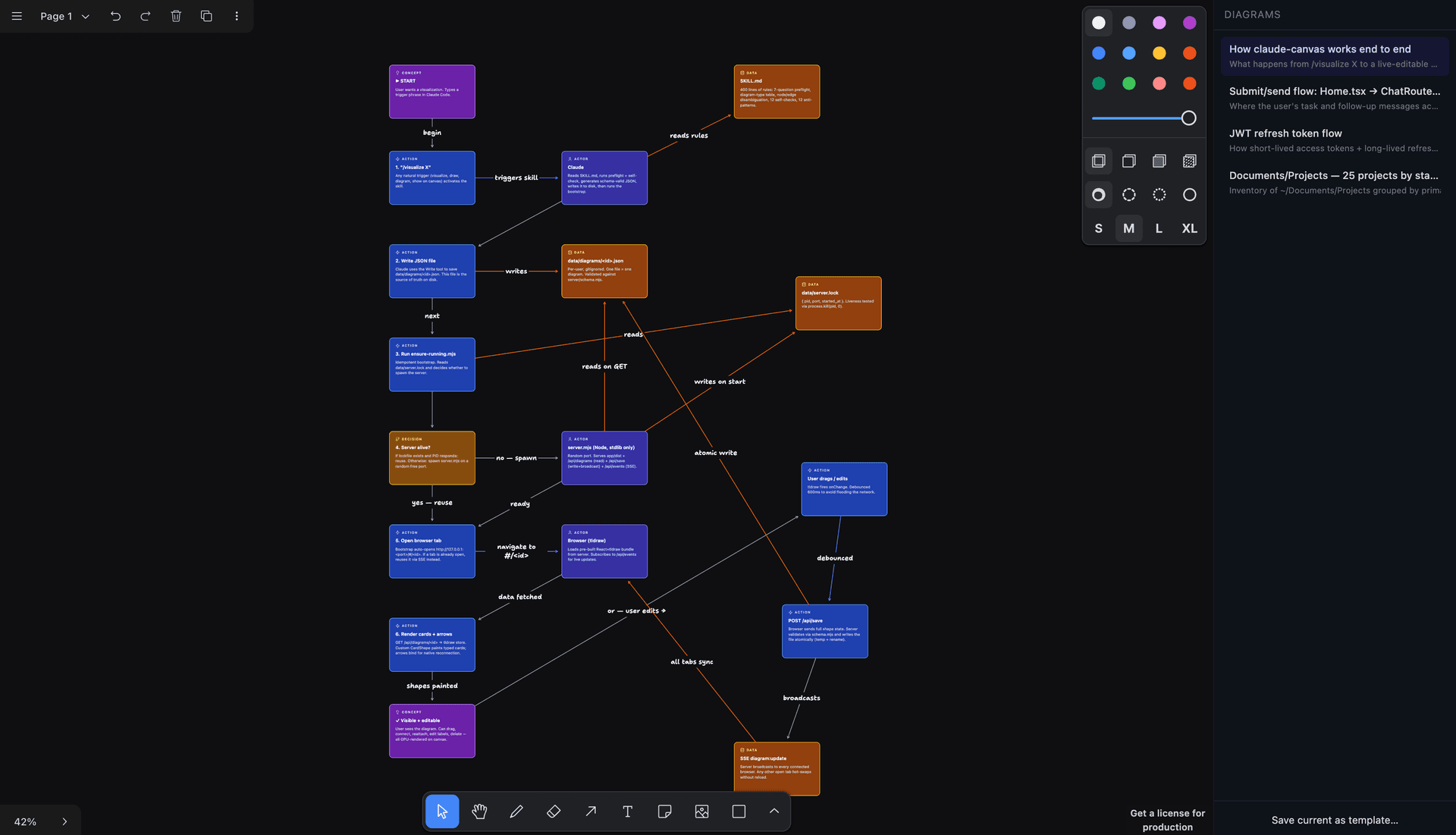 claude-canvas: an interactive diagram canvas driven by Claude